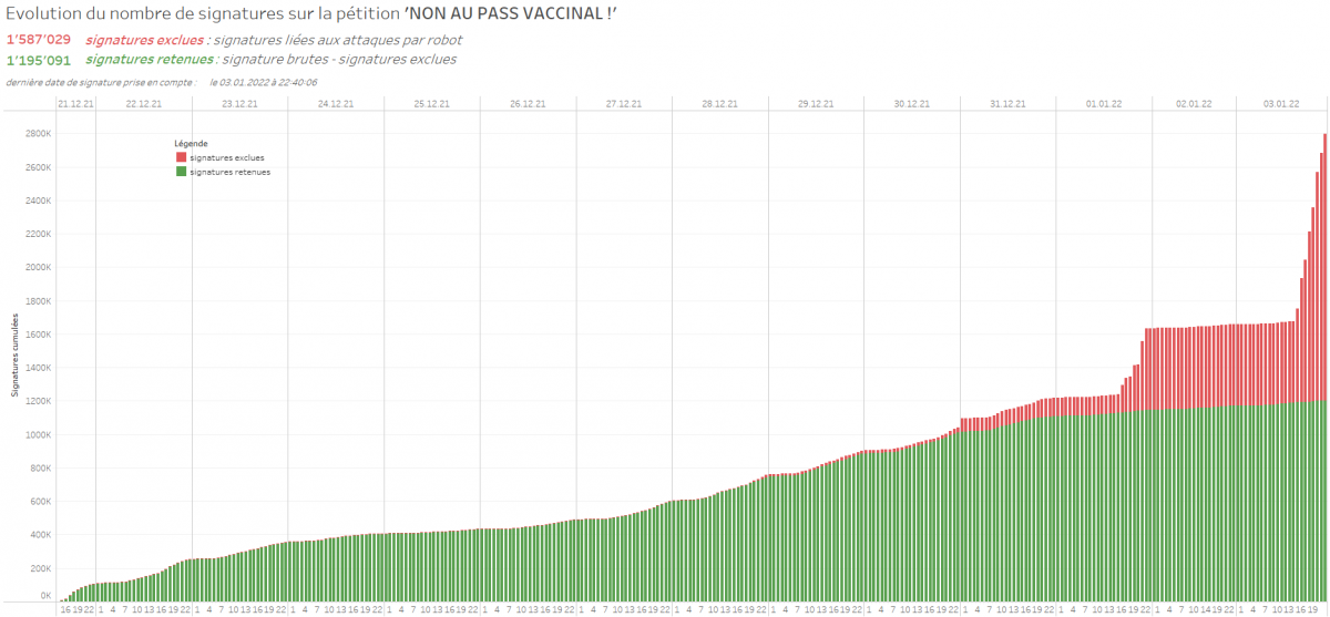 Evolution signatures - non au pass vaccinal