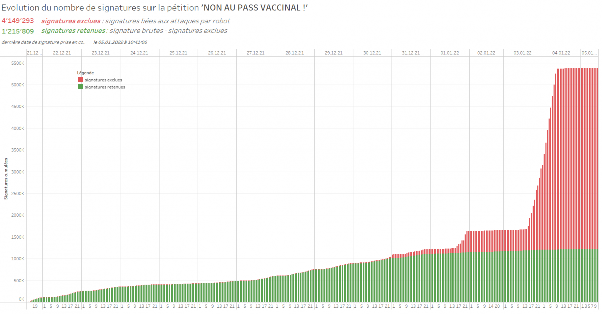05.01.2022 - Evolution signatures - non au pass vaccinal